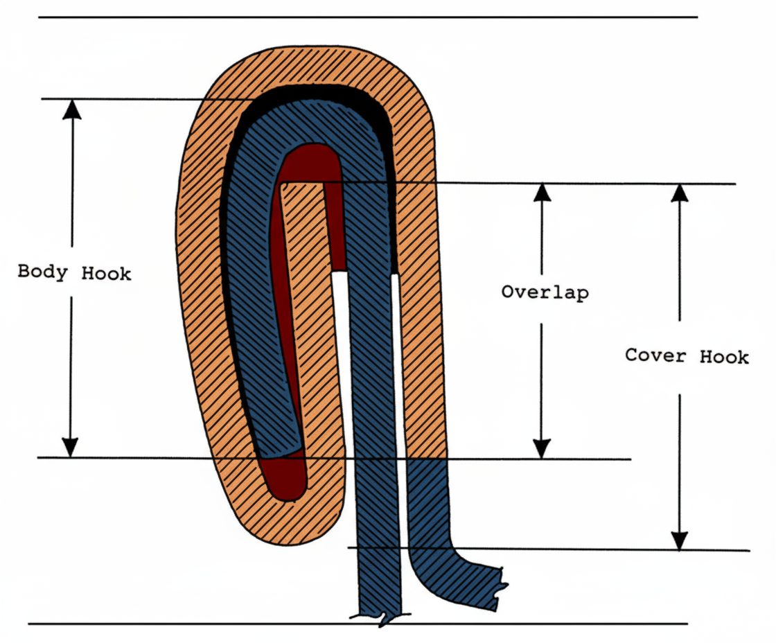 Step-by-Step: How to Do a Can Seam Teardown